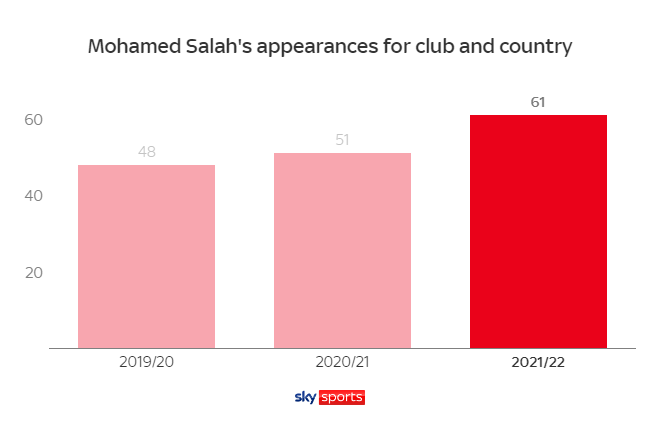 Tại sao Mohamed Salah lại sa sút ở mùa giải này 1